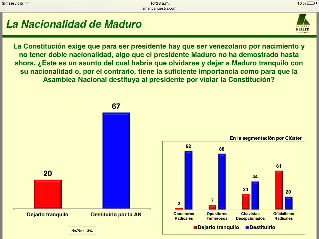 Nacionalidad de Maduro